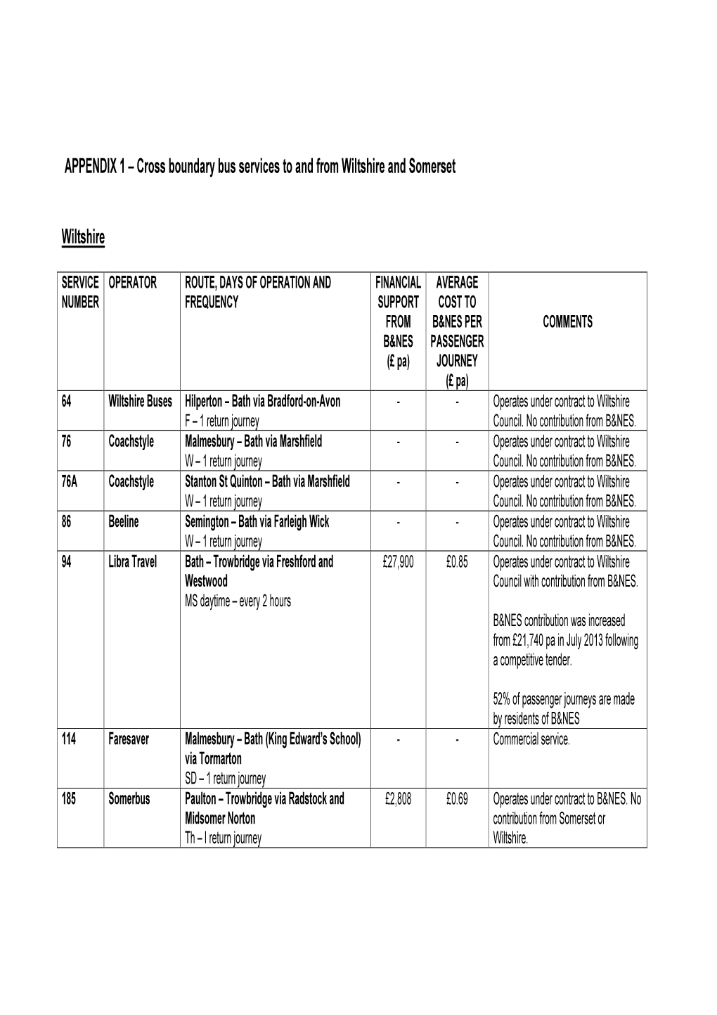 Cross Boundary Bus Services to and from Wiltshire and Somerset Wiltshire