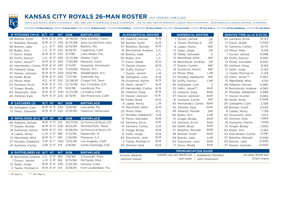 Kansas City Royals 26-Man Roster Last Updated: June