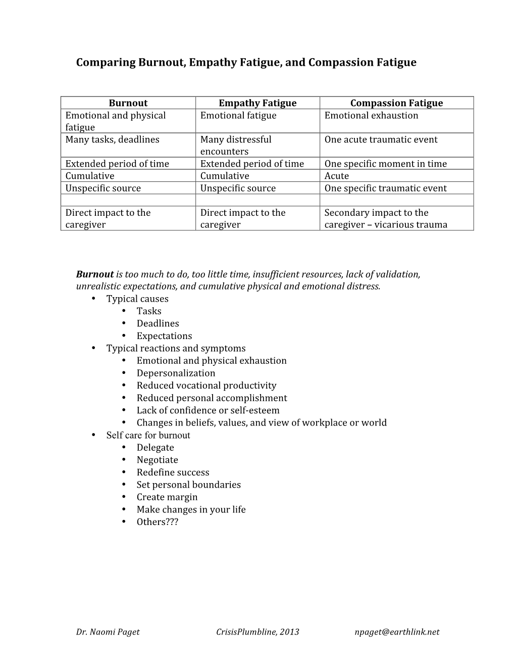 Comparing Burnout, Empathy Fatigue, and Compassion Fatigue