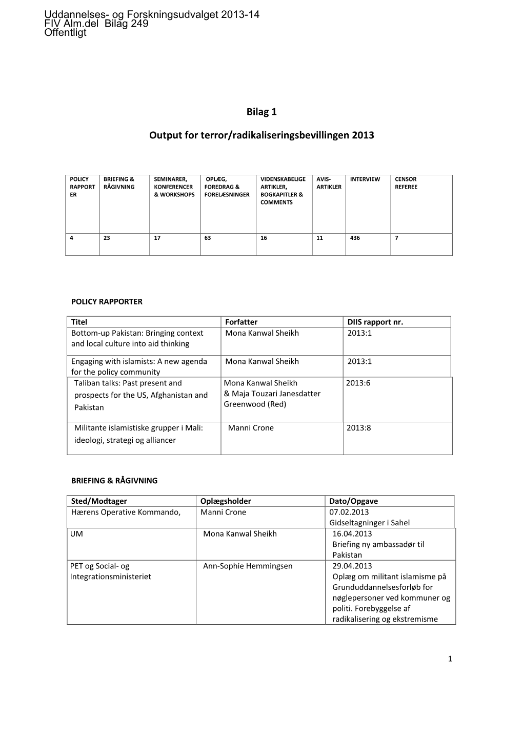 Bilag 1 Output for Terror/Radikaliseringsbevillingen 2013 Uddannelses- Og Forskningsudvalget 2013-14 FIV Alm.Del Bilag 249 Offe