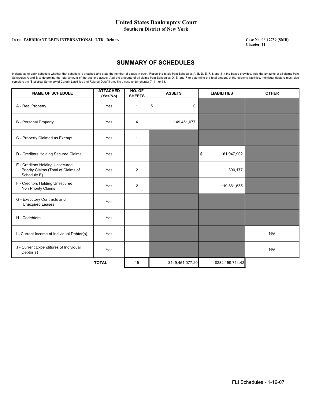 FLI Schedules - 1-16-07 in Re: FABRIKANT-LEER INTERNATIONAL, LTD., Debtor