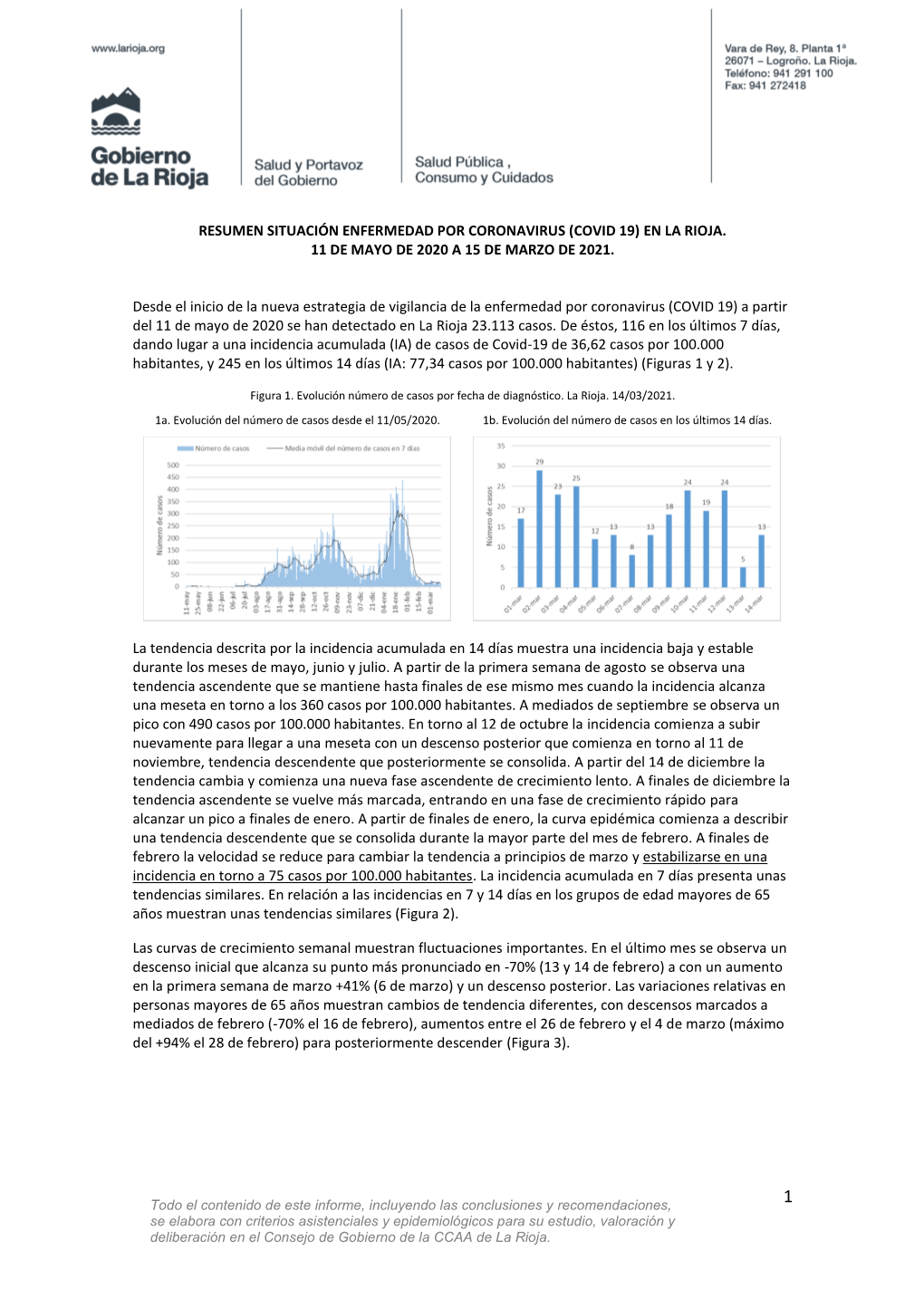 (Covid 19) En La Rioja. 11 De Mayo De 2020 a 15 De Marzo De 2021