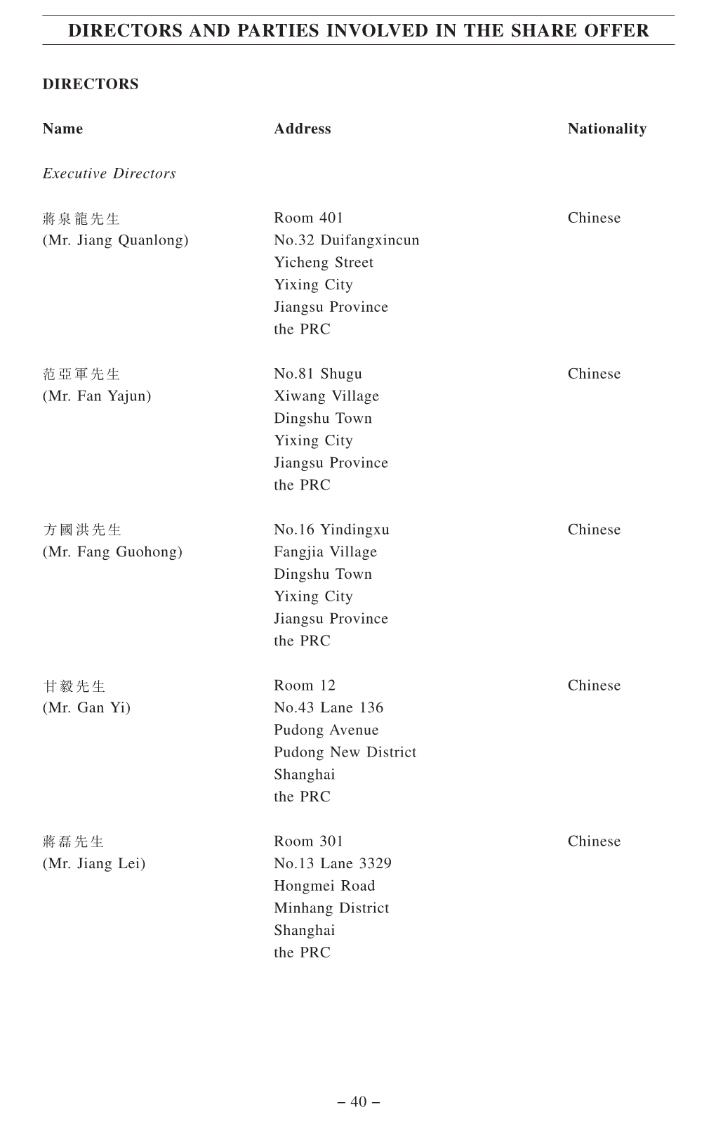 Directors and Parties Involved in the Share Offer