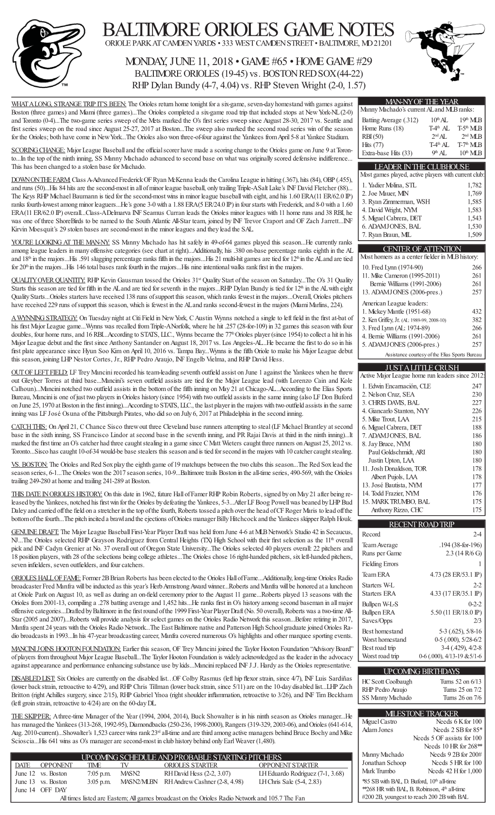 Baltimore Orioles Game Notes