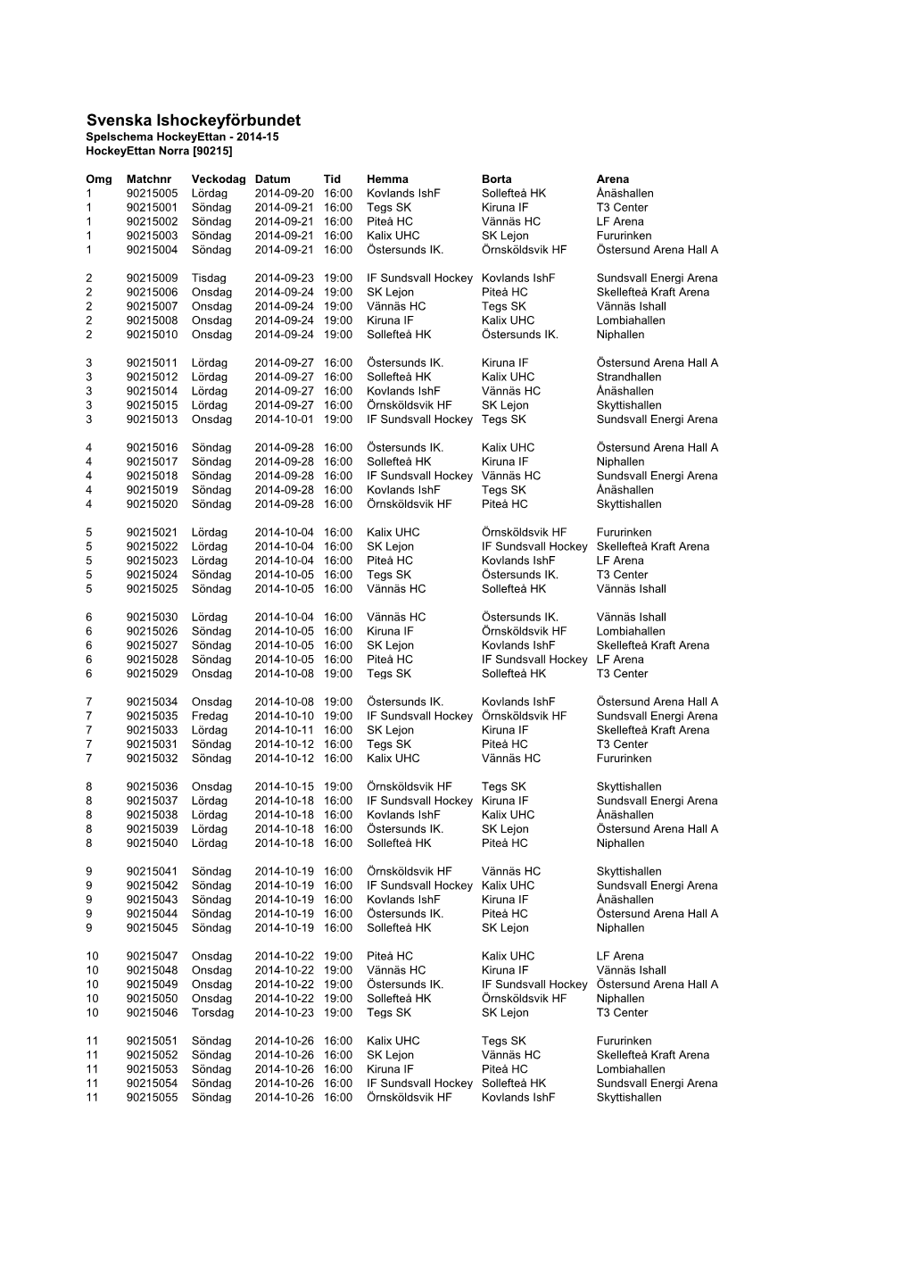 Svenska Ishockeyförbundet Spelschema Hockeyettan - 2014-15 Hockeyettan Norra [90215]