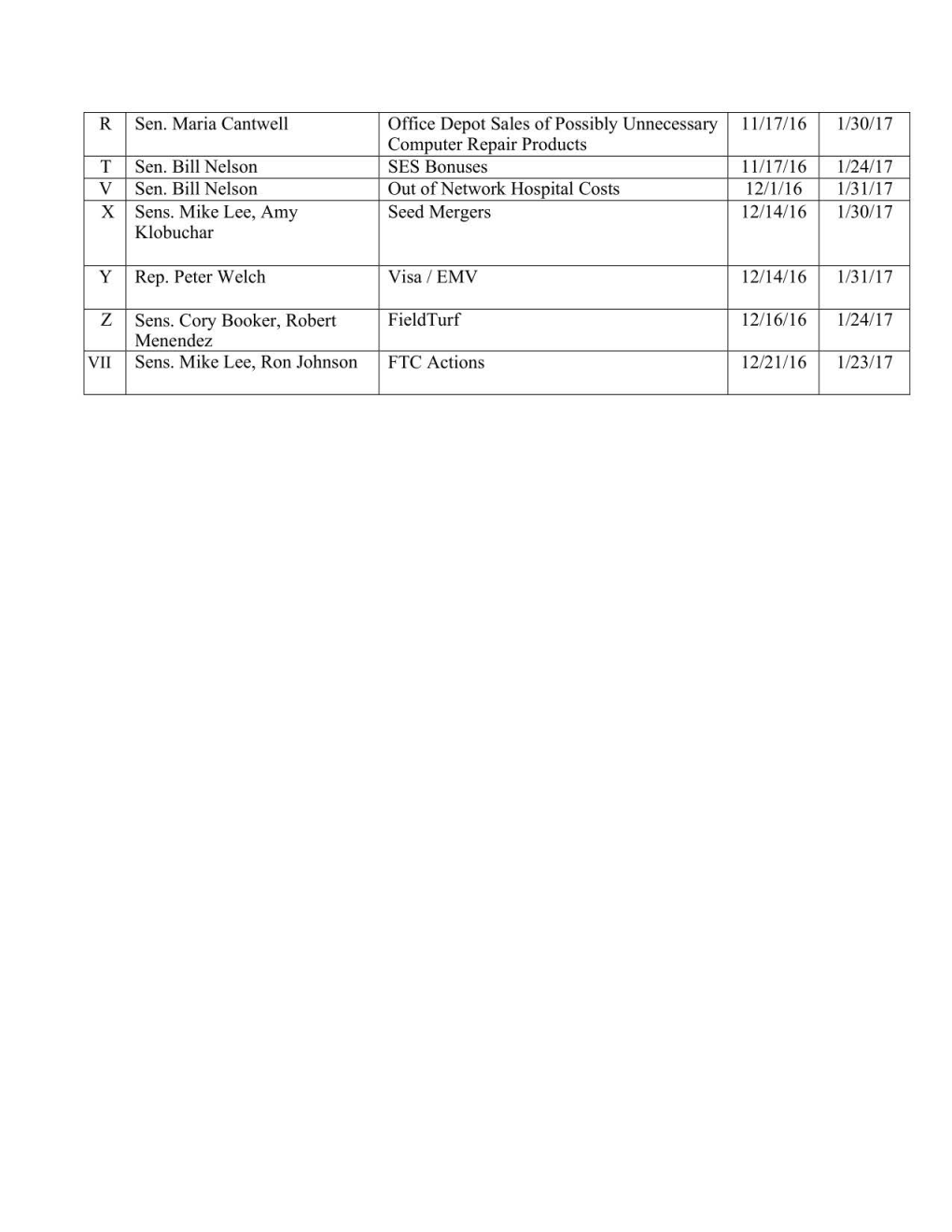 Congressional Letters List 2017-2019