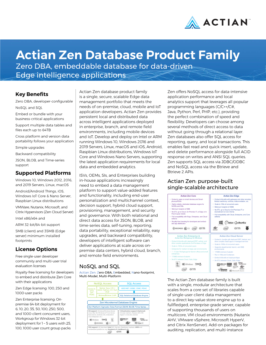 Actian Zen Database Product Family Zero DBA, Embeddable Database for Data-Driven Edge Intelligence Applications