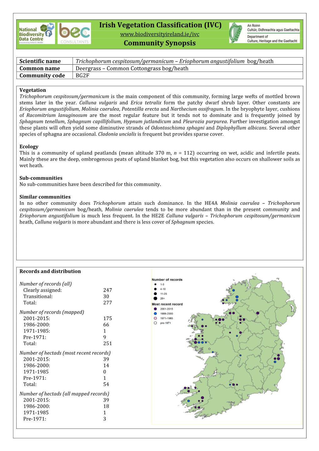 Irish Vegetation Classification (IVC) Community Synopsis