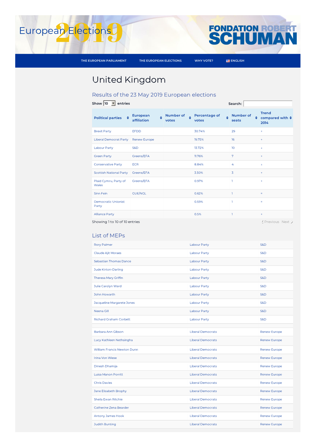 European Elections Why Vote? English