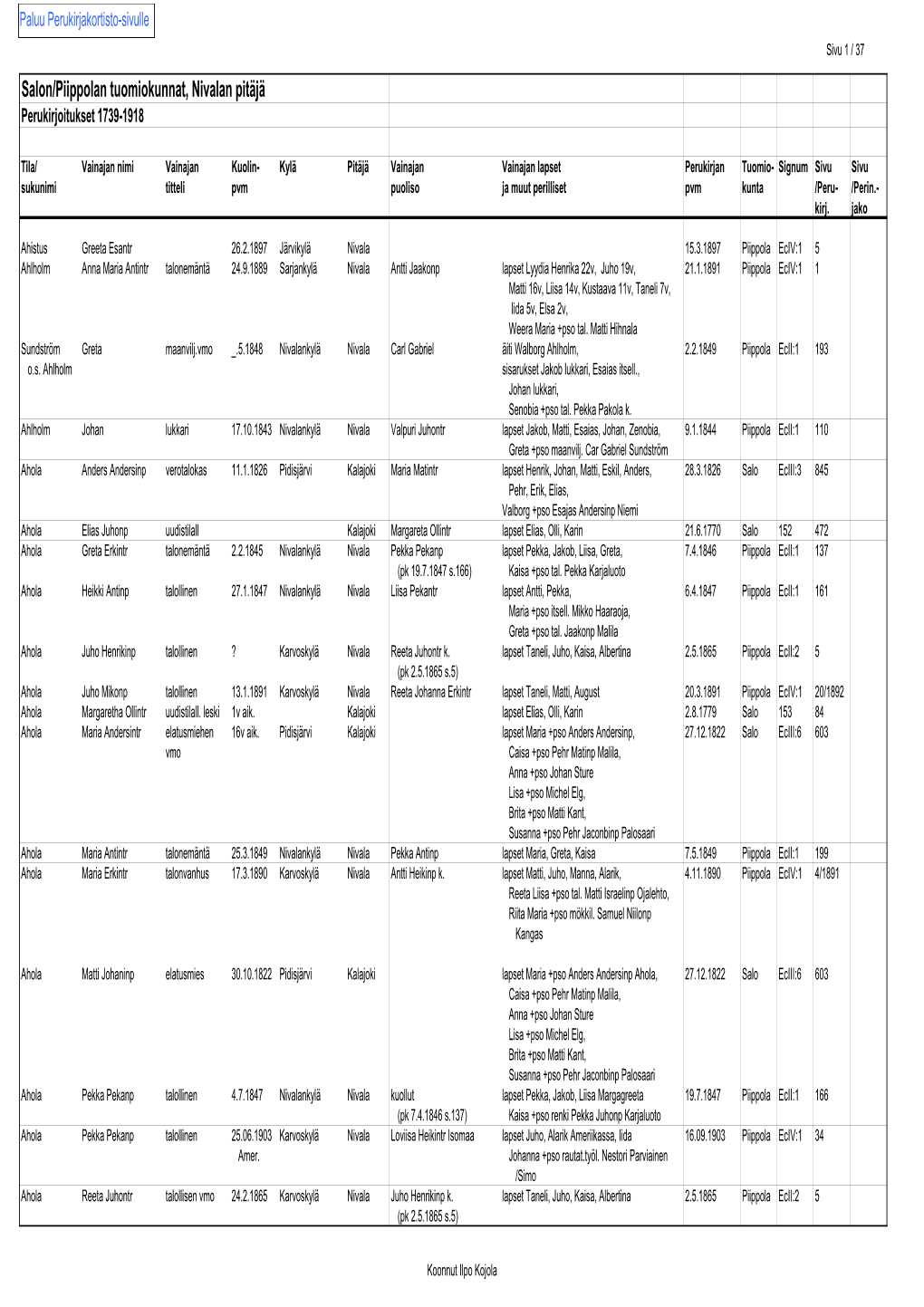 Salon/Piippolan Tuomiokunnat, Nivalan Pitäjä Perukirjoitukset 1739-1918