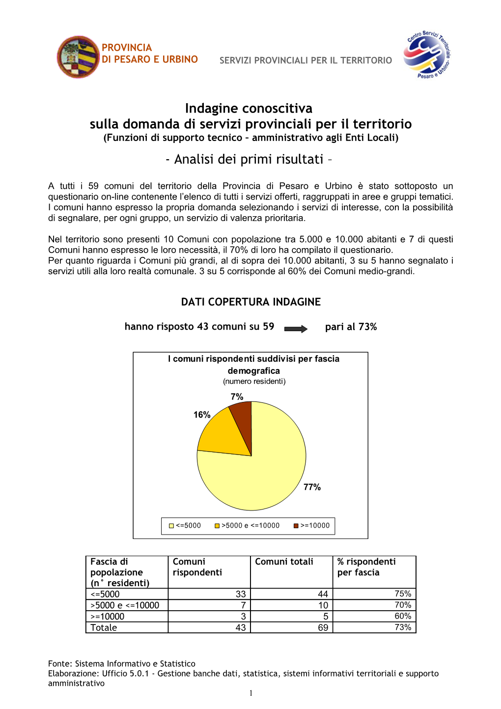 I Primi 3 Servizi Selezionati Come Prioritari Sono