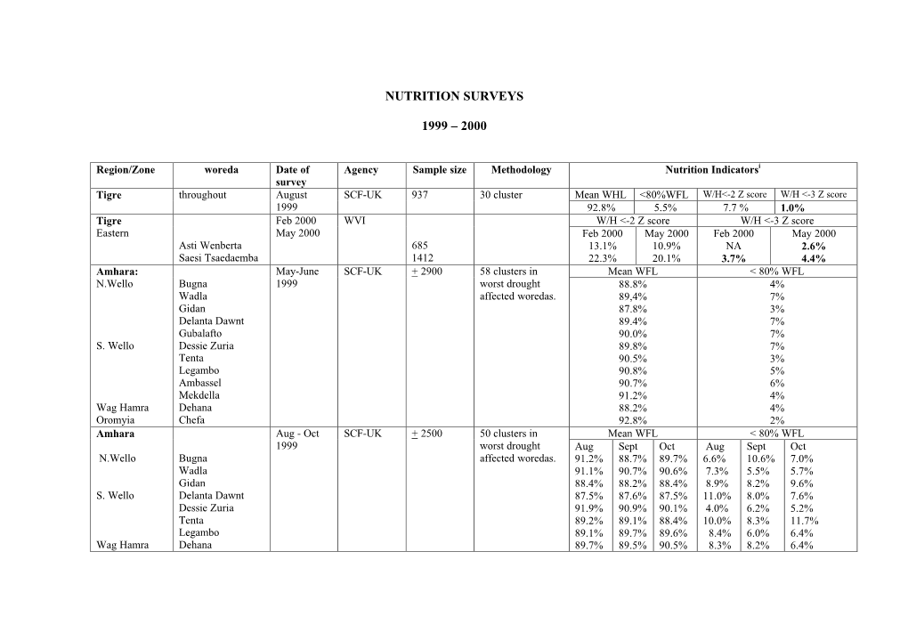 Nutrition Surveys 1999