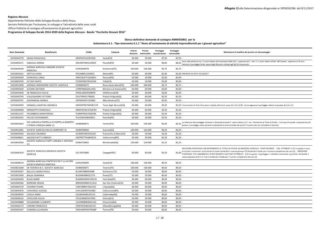 Elenco Definitivo Delle Domande Di Sostegno Ammissibili Per La