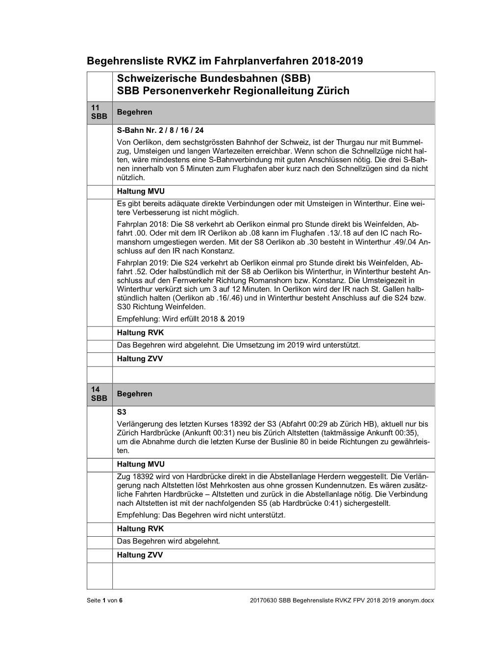 20170630 SBB Begehrensliste RVKZ FPV 2018 2019 Anonym.Pdf