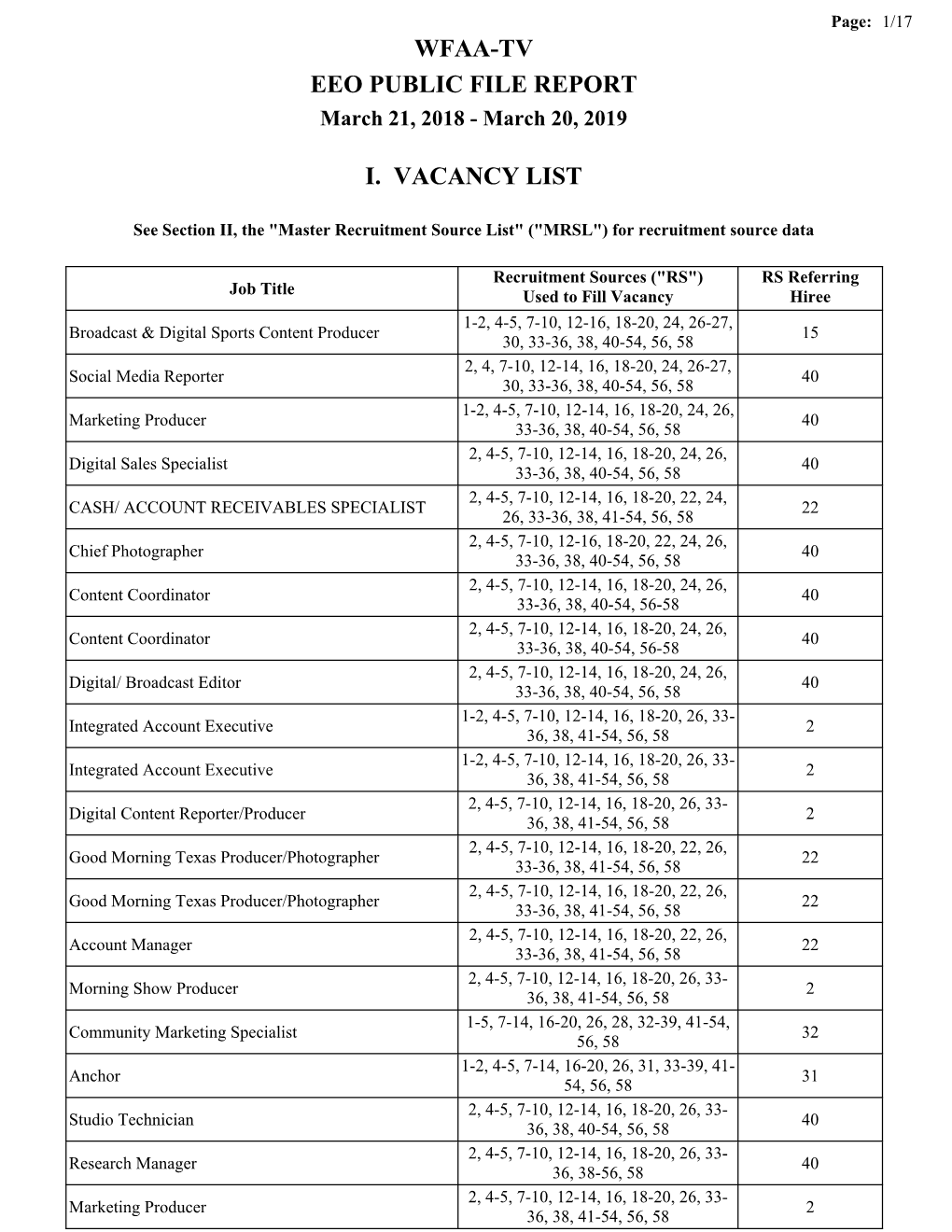 Wfaa-Tv Eeo Public File Report I. Vacancy List