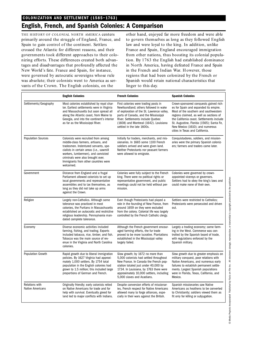 English, French, and Spanish Colonies: a Comparison