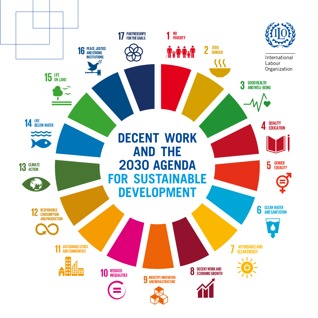 Decent Wodk and the 2030 Agenda Fod Sustainable