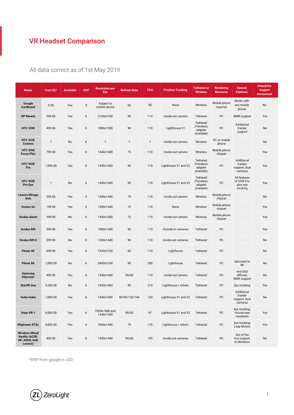 VR Headset Comparison