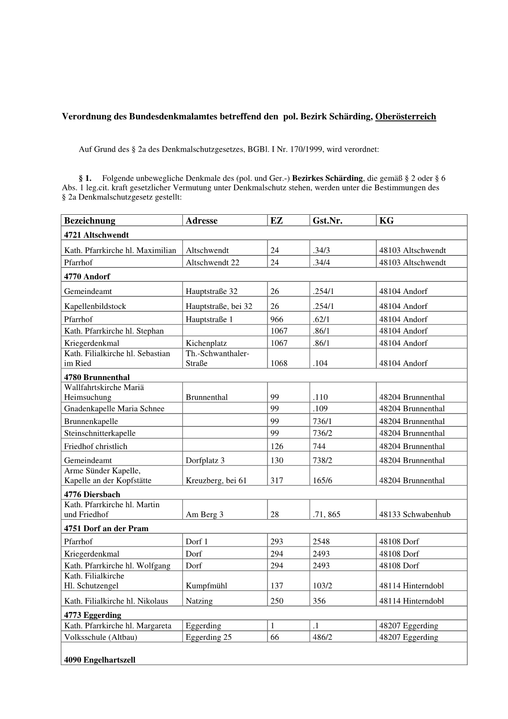 Verordnung Des Bundesdenkmalamtes Betreffend Den Pol