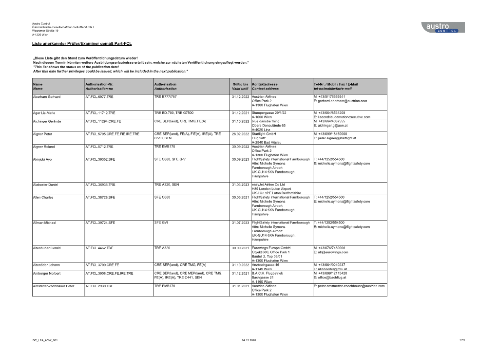 Liste Anerkannter Prüfer/Examiner Gemäß Part-FCL