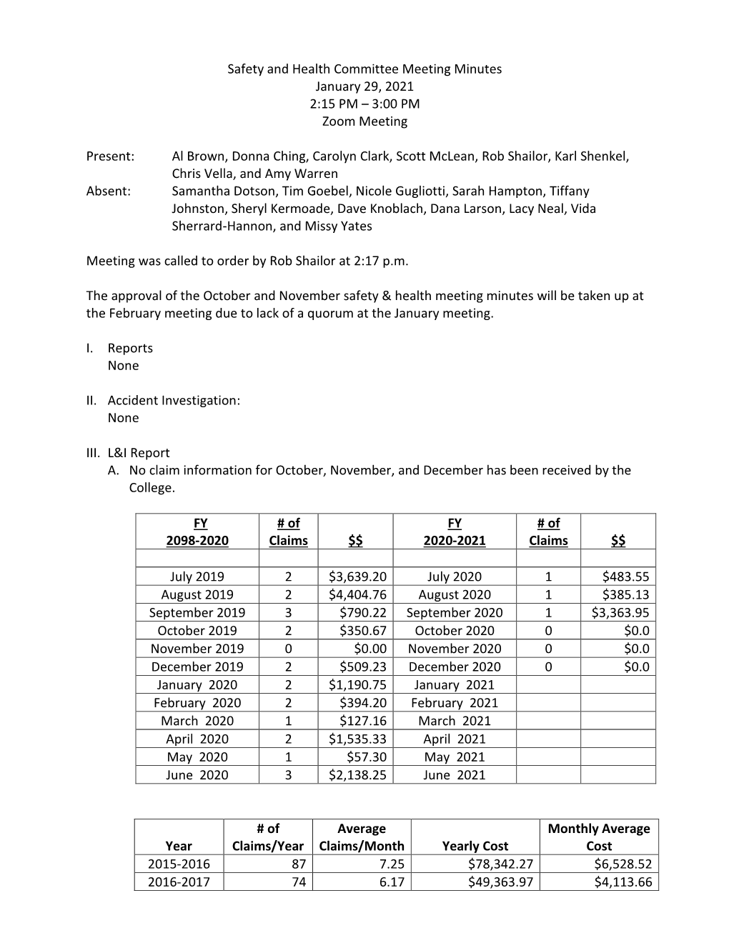 Safety and Health Committee Meeting Minutes January 29, 2021 2:15 PM – 3:00 PM Zoom Meeting