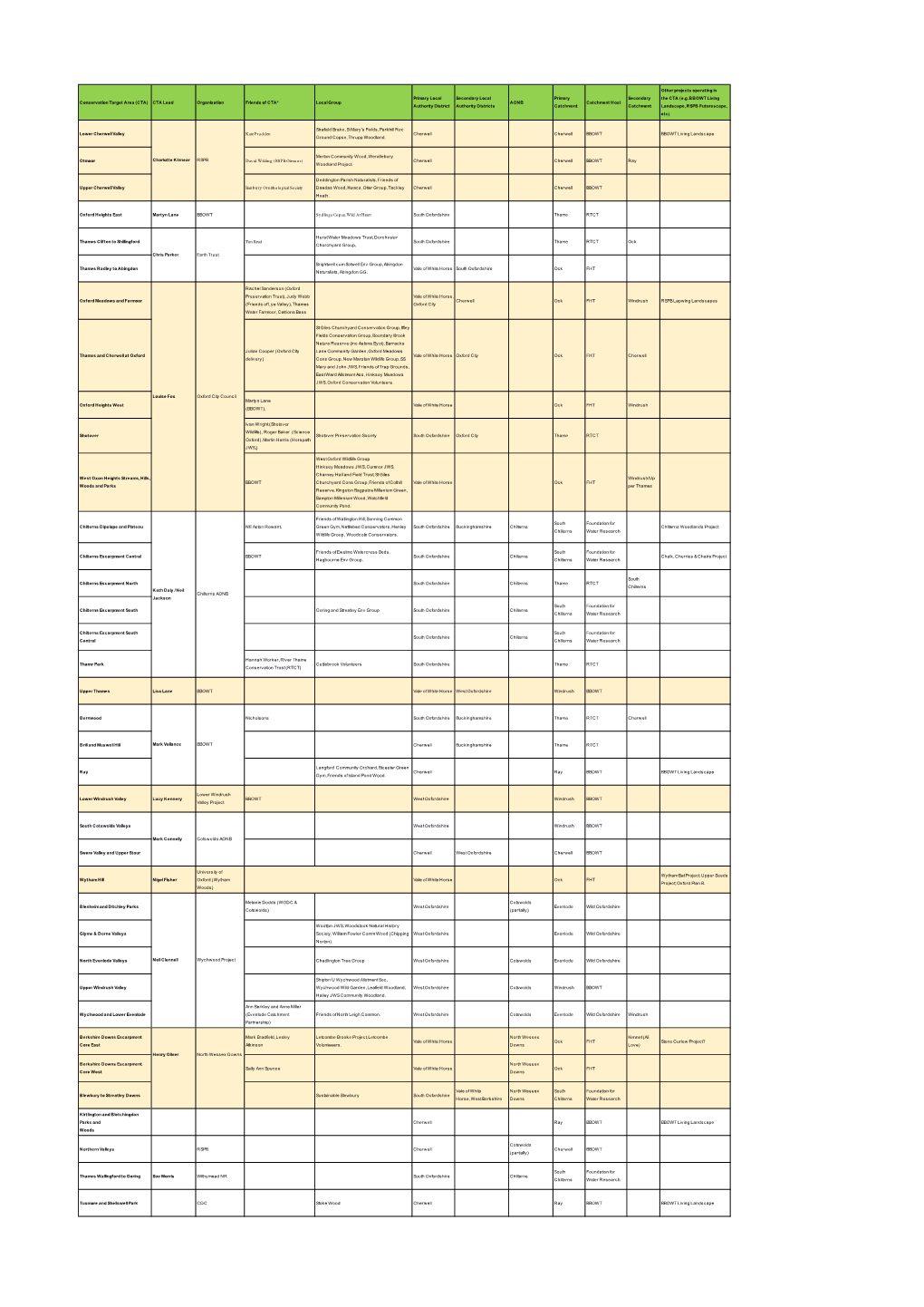 June 2019 CTA Leads & Friends