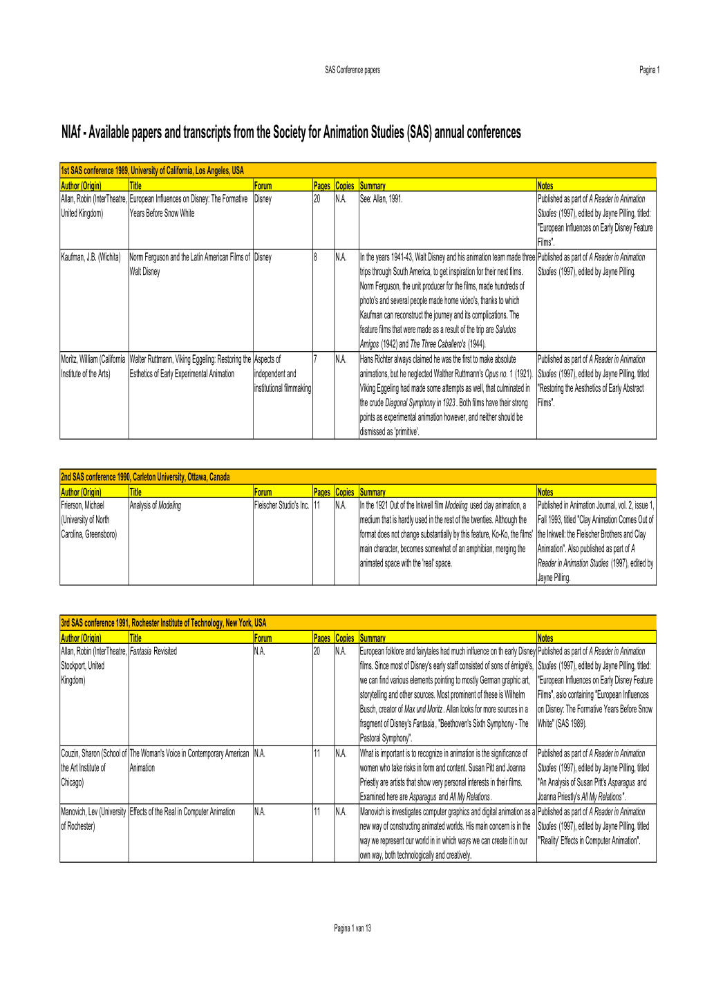 Available Papers and Transcripts from the Society for Animation Studies (SAS) Annual Conferences