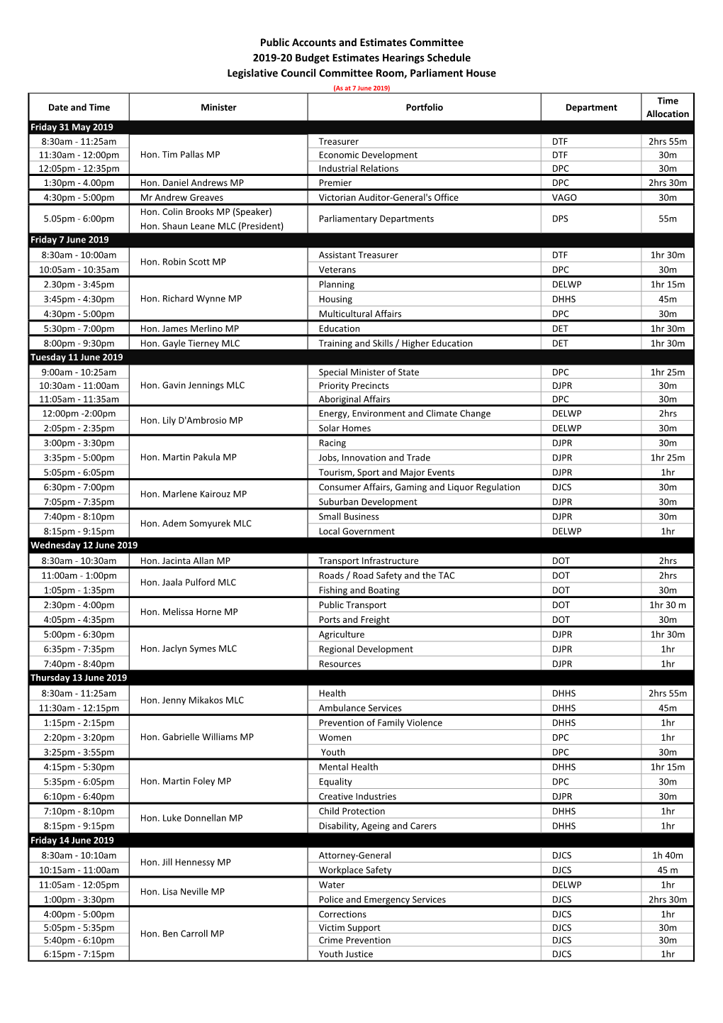 Public Accounts and Estimates Committee 2019-20 Budget