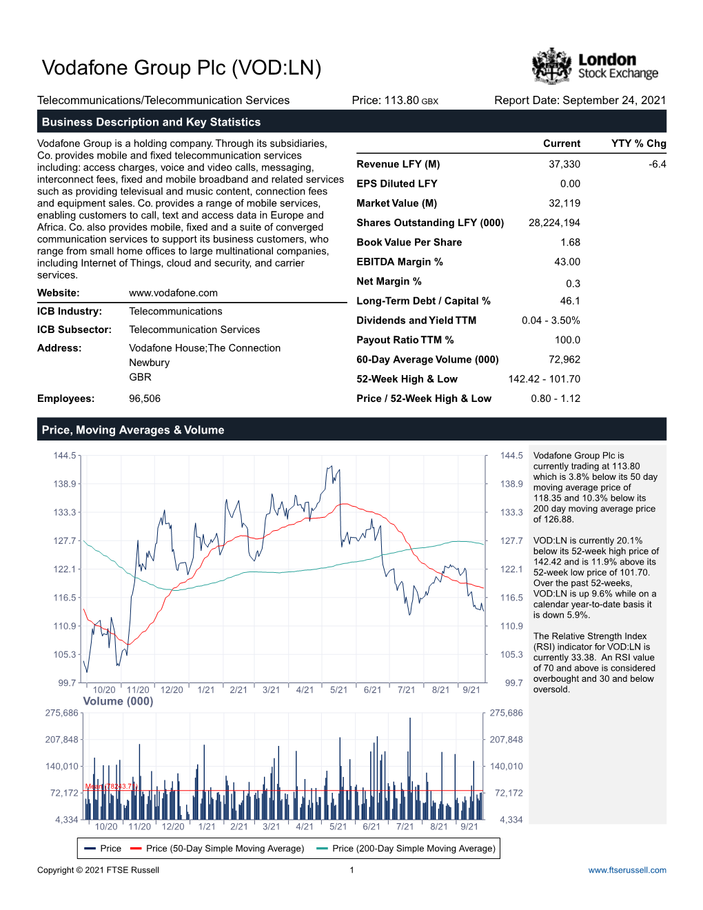 Vodafone Group Plc (VOD:LN)