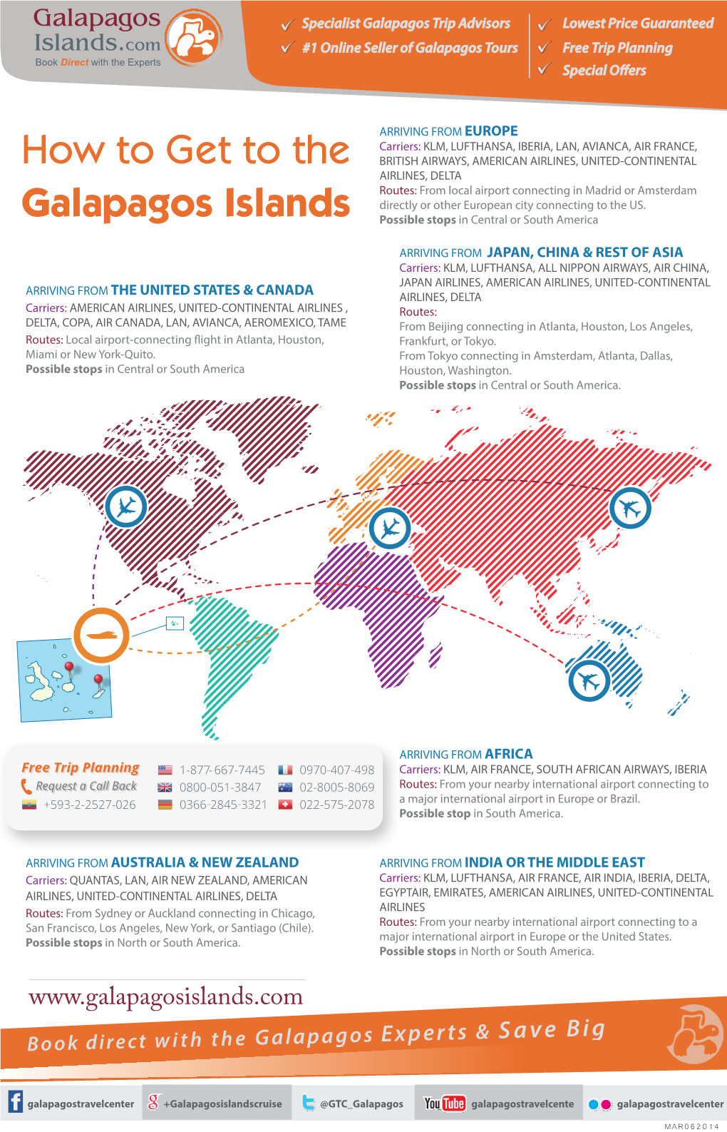 How to Get to the Galapagos Islands