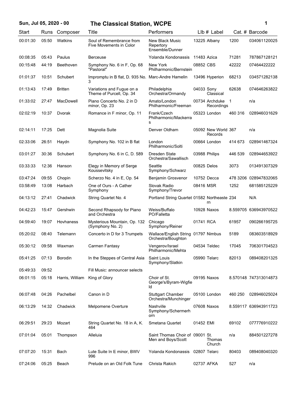 5, 2020 - 00 the Classical Station, WCPE 1 Start Runs Composer Title Performerslib # Label Cat