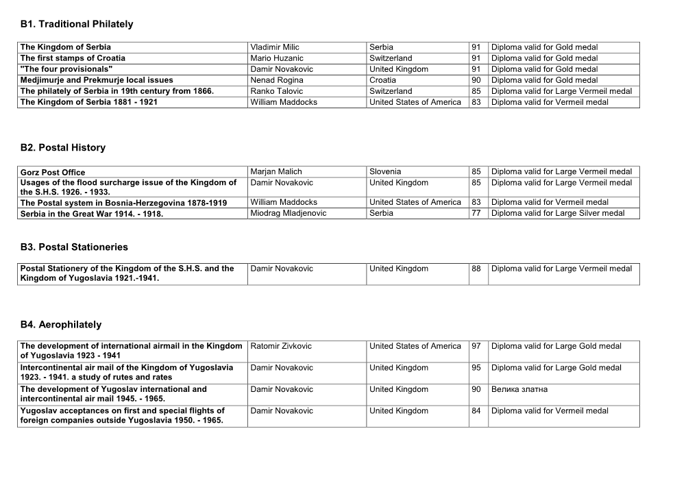 B1. Traditional Philately B2. Postal History B3. Postal Stationeries B4
