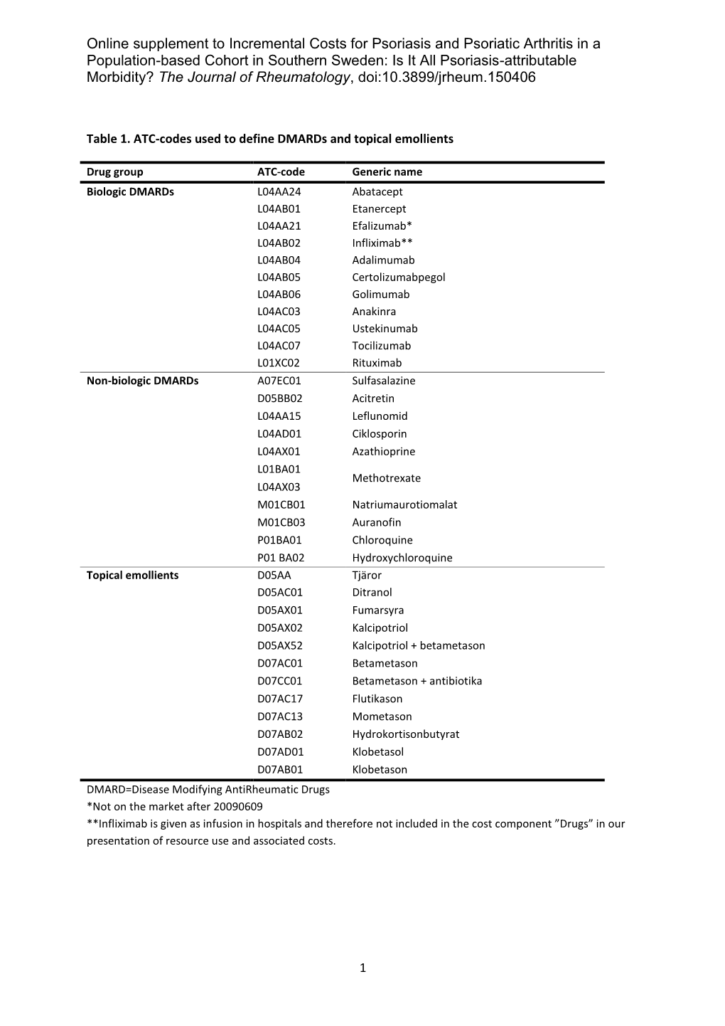 Online Supplement to Incremental Costs for Psoriasis and Psoriatic