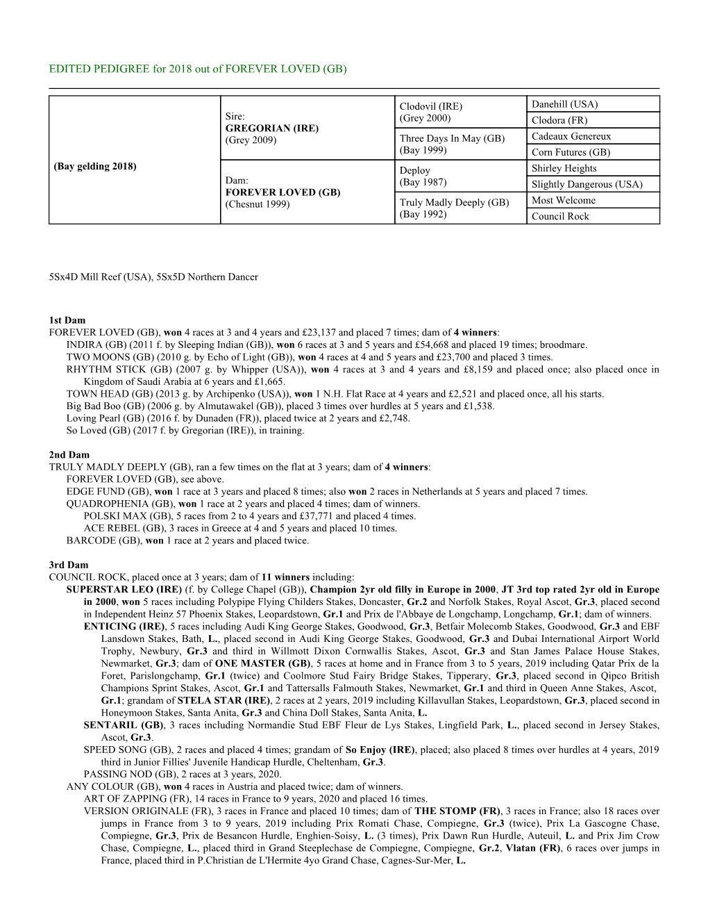 EDITED PEDIGREE for 2018 out of FOREVER LOVED (GB)