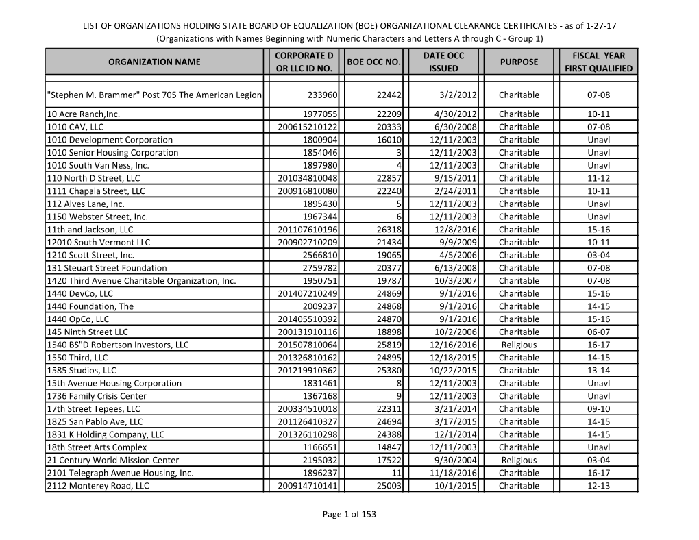 (BOE) Organizational Clearance Certificates- As of 1-27-17