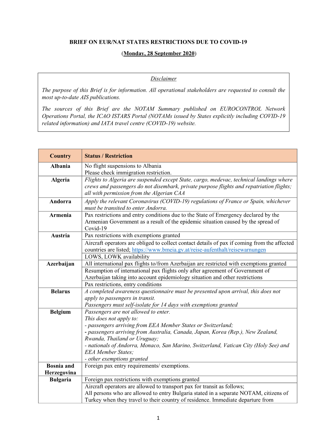 1 Brief on Eur/Nat States Restrictions Due to Covid-19