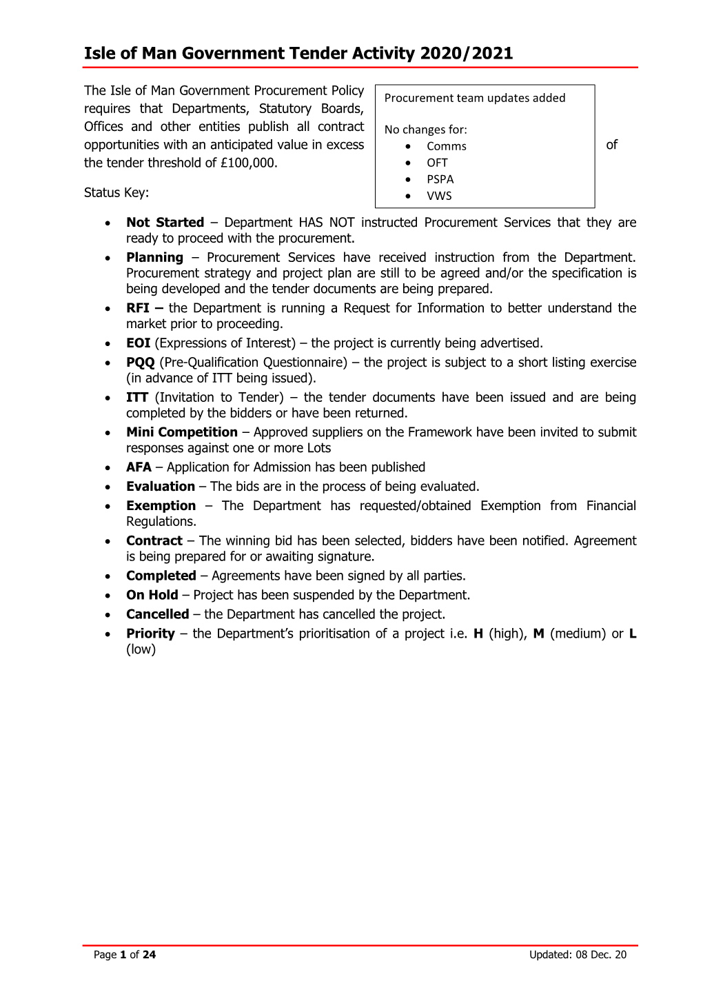 Isle of Man Government Tender Activity 2020/2021