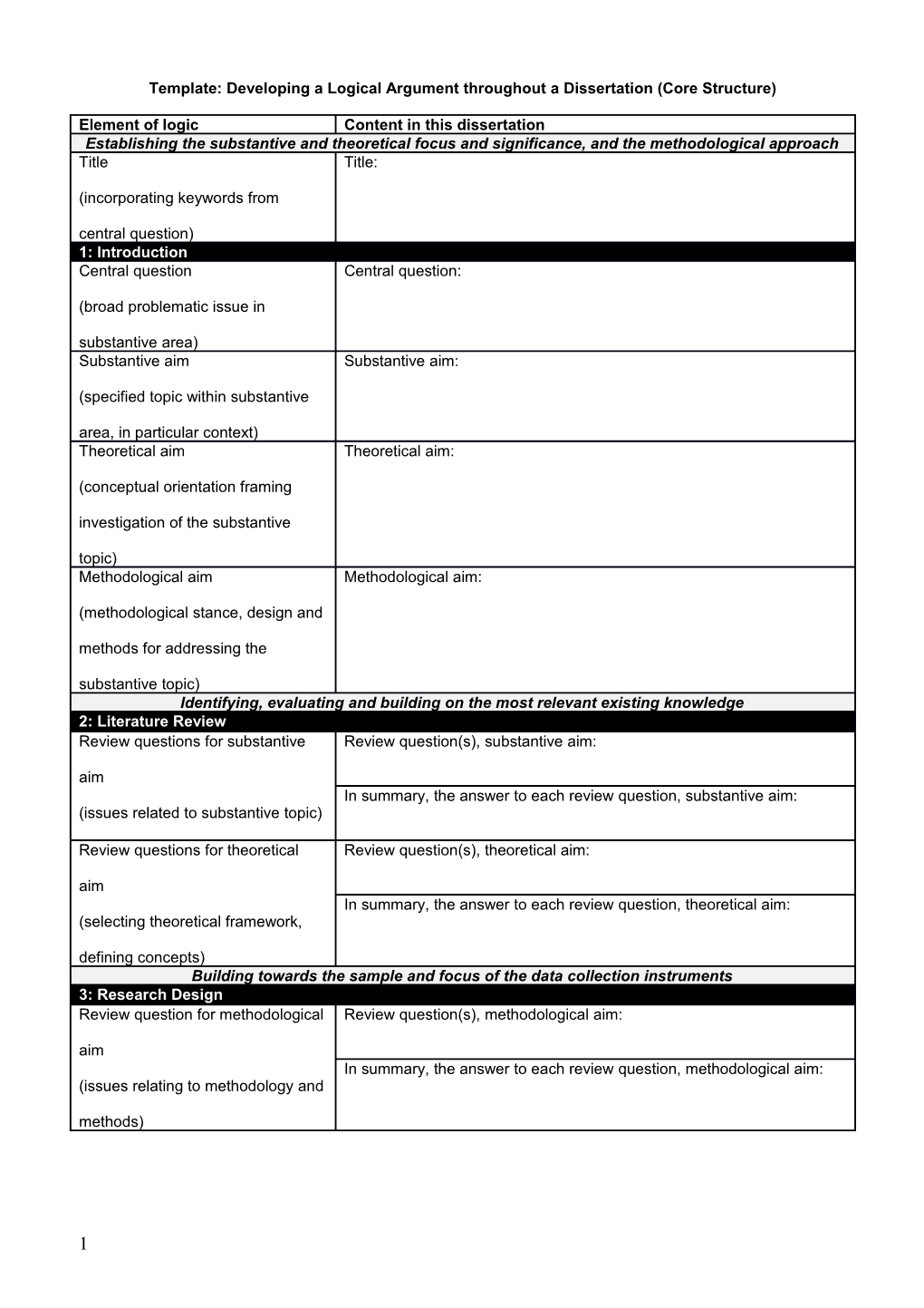 Template: Developing a Logical Argument Throughout a Dissertation (Core Structure)