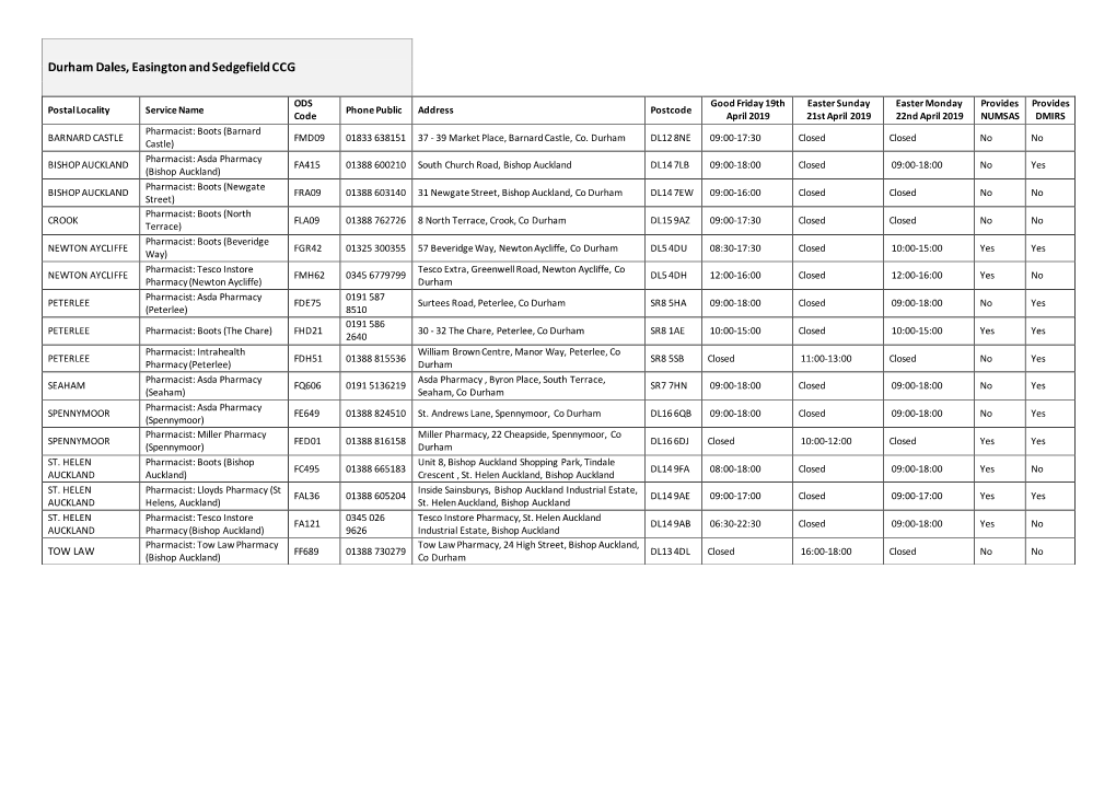 Durham Dales, Easington and Sedgefield CCG