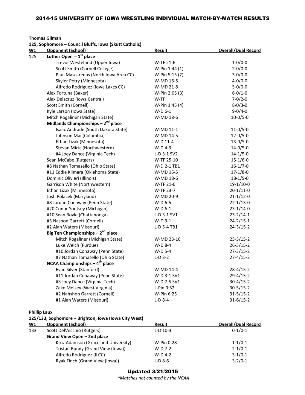 Match by Match Results