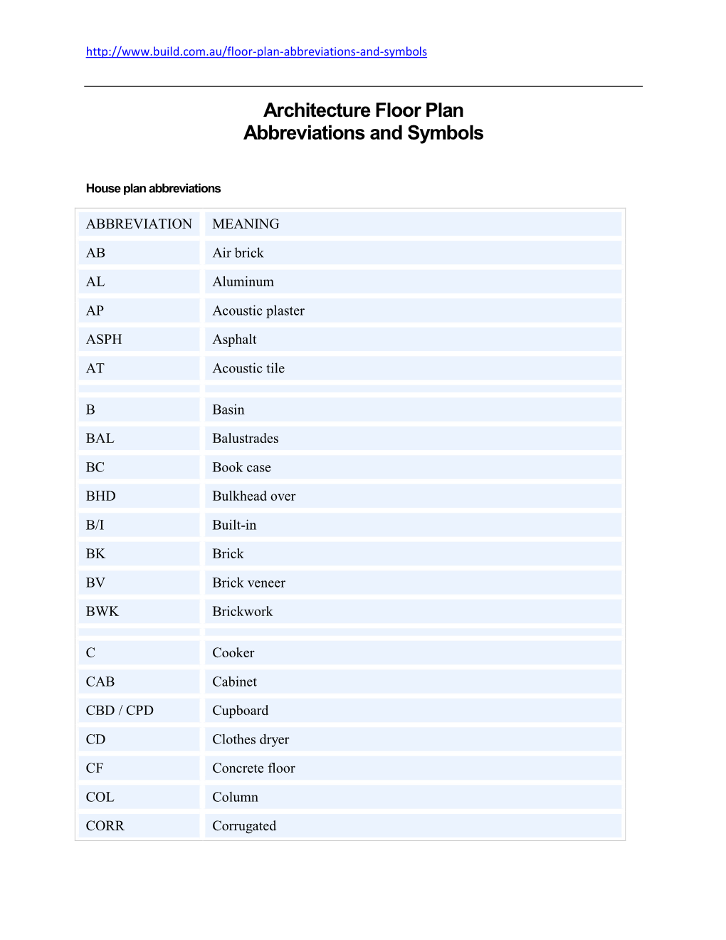 Architecture Floor Plan Abbreviations and Symbols