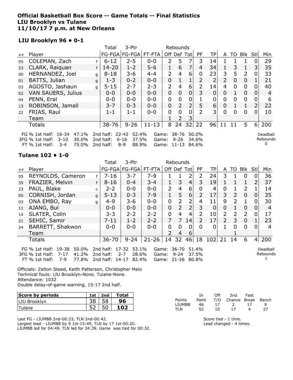 Game-By-Game PDF Box Scores