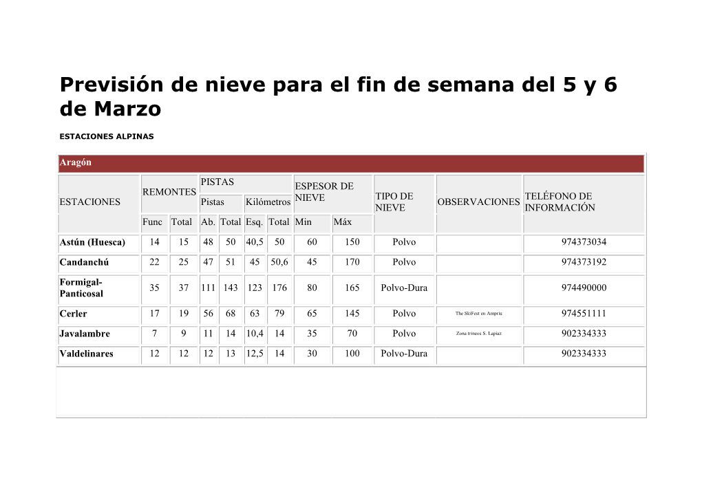 Previsión De Nieve Para El Fin De Semana Del 5 Y 6 De Marzo