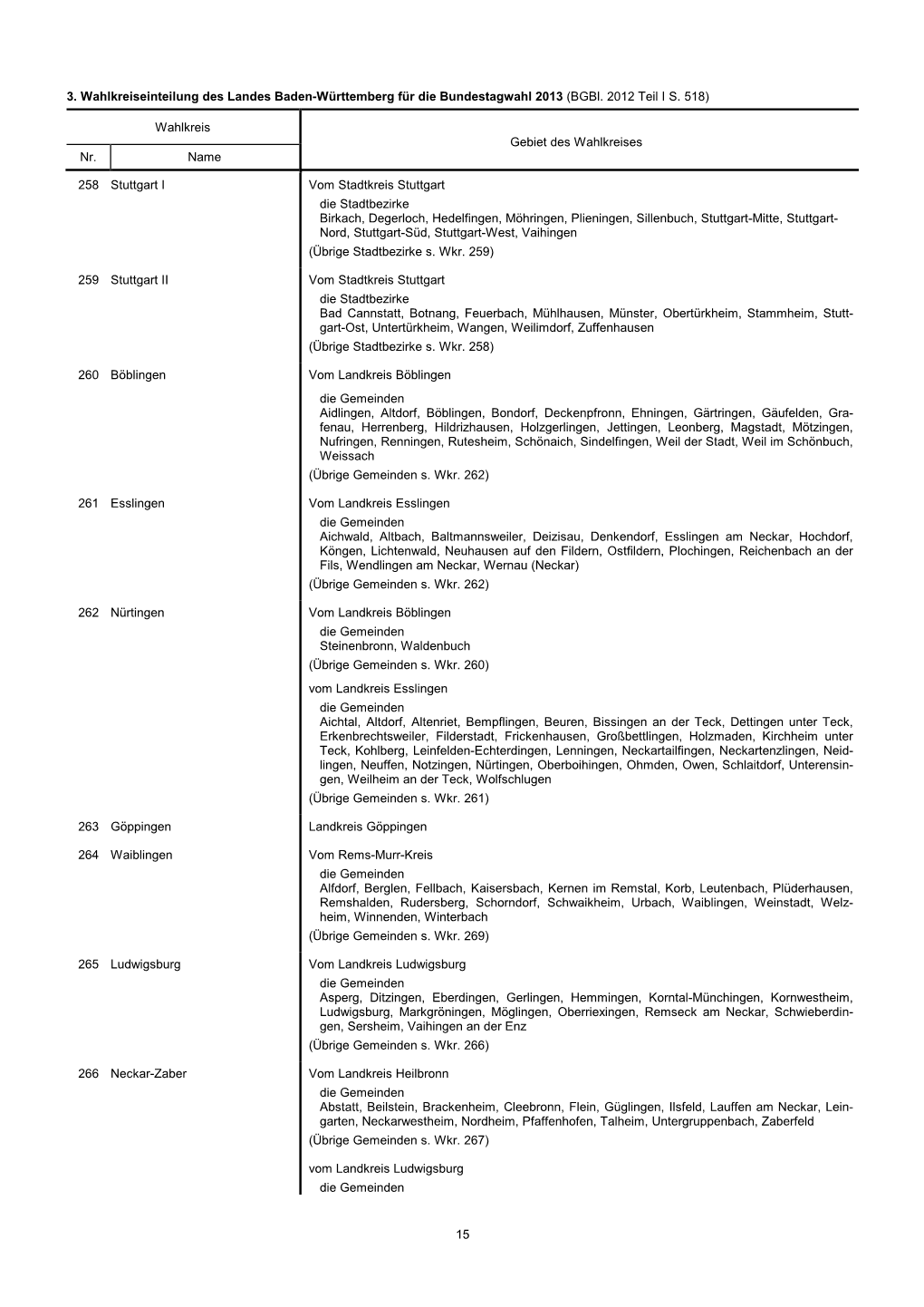 Vergleichs- Und Strukturdaten Zur Bundestagswahl Am 22. September