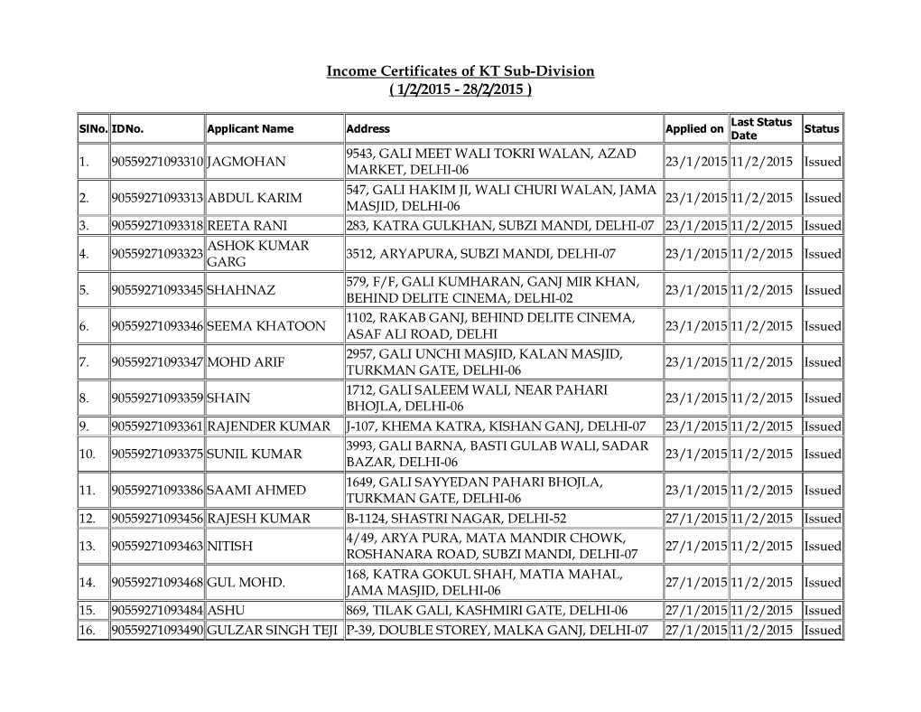 Income Certificates of KT Sub-Division ( 1/2/2015 - 28/2/2015 )