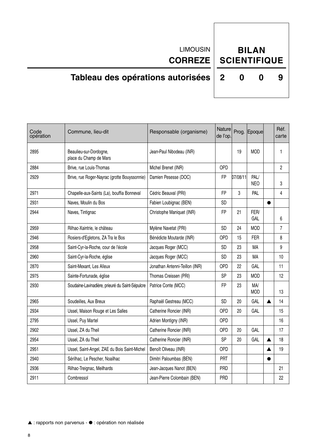 CORREZE Tableau Des Opérations Autorisées BILAN SCIENTIFIQUE 2