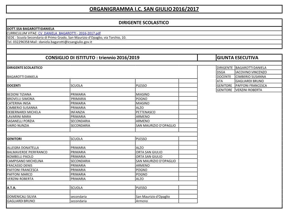 Organigramma-Istituto-Comprensivo-“San-Giulio”-A.S.-2016-2017