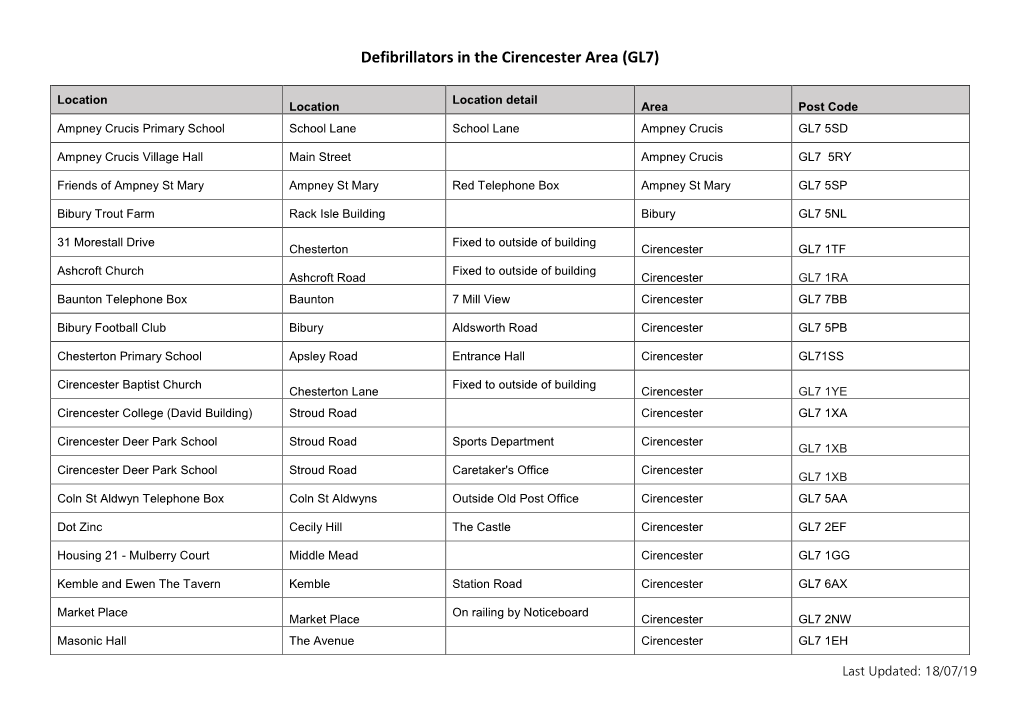 Defibrillators in the Cirencester Area (GL7)