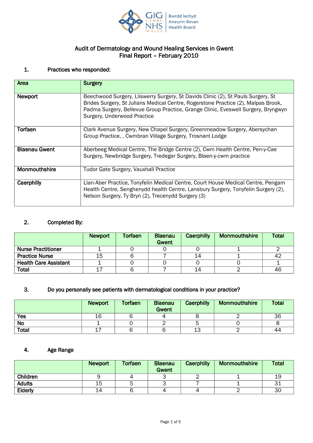 Audit of Dermatology and Wound Healing Services in Gwent Final Report ––– February 2010