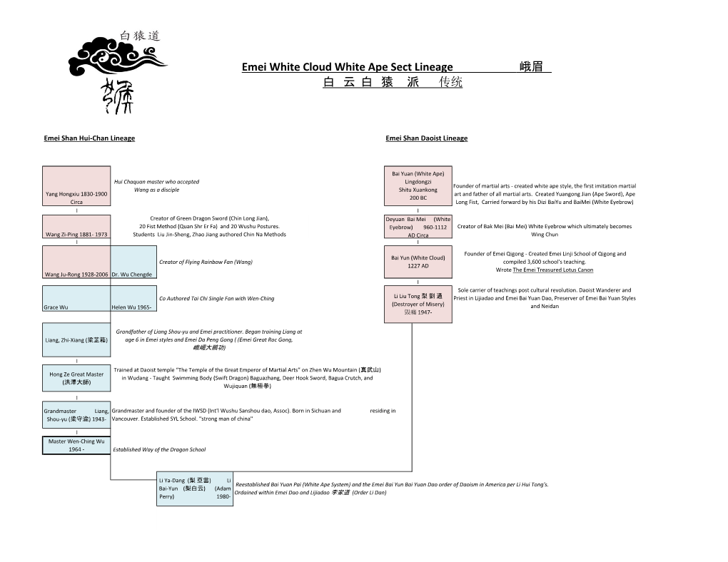 Emei White Cloud White Ape Sect Lineage 峨眉 白 云 白 猿 派 传统